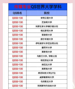 世界传媒专业学院排名 世界传媒专业学院排名