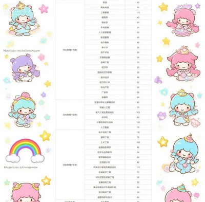 2025年铜陵学院的专业排名 2025年铜陵学院的专业排名