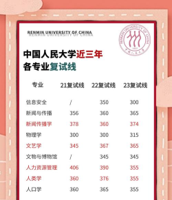 2025年人大考研专业排名 2025年人大考研专业排名