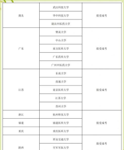 太原护士专业院校排名 太原护士专业院校排名