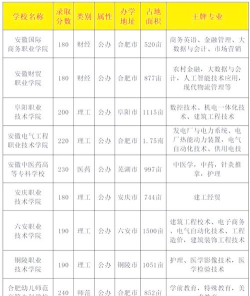 2024年春招专业排名 2024年春招专业排名