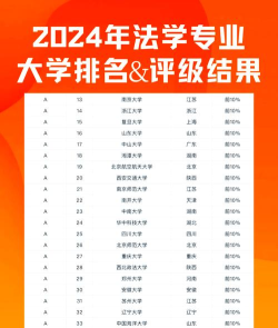 2024年贵阳法律专业排名 2024年贵阳法律专业排名