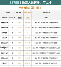 2024兽医专硕专业排名 2024兽医专硕专业排名