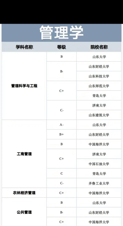 2024年青岛评估专业排名 2024年青岛评估专业排名
