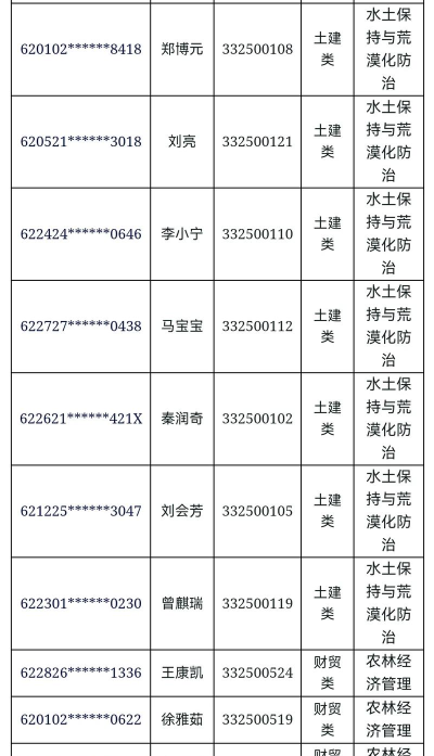 2025年甘农大各专业排名 2025年甘农大各专业排名