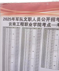 2024云南国防专业排名 2024云南国防专业排名