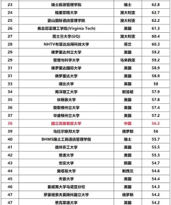 2024年全管专业排名 2024年全管专业排名