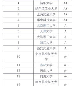 高校高端制造专业排名 高校高端制造专业排名
