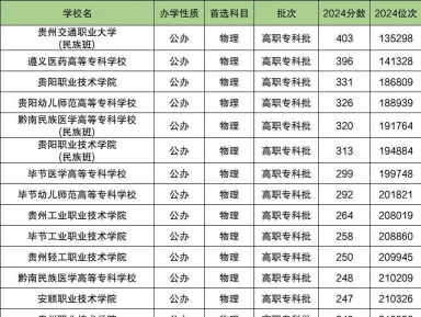 2024年贵州职校专业排名 2024年贵州职校专业排名