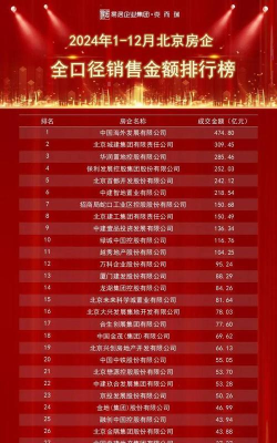 2024年房产最好专业排名 2024年房产最好专业排名