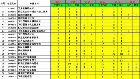 2024年江苏民航专业排名 2024年江苏民航专业排名