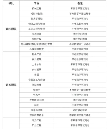 2025年考研城乡规划专业排名 2025年考研城乡规划专业排名
