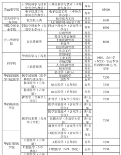 2024年川大女生学什么的专业好 2024年川大女生学什么的专业好