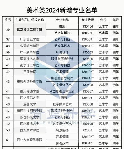 2024年专科壁画专业排名 2024年专科壁画专业排名
