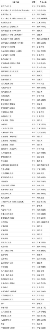 2024年深职院学什么的专业好 2024年深职院学什么的专业好