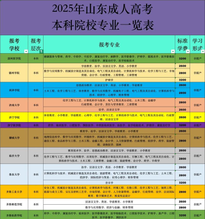 2025年山东省大学排名和专业 2025年山东省大学排名和专业
