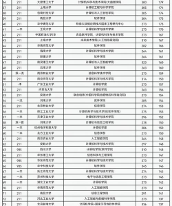 2025年语文专业考研学校排名 2025年语文专业考研学校排名