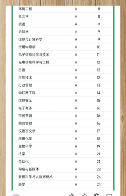 2024年南开优势专业排名 2024年南开优势专业排名