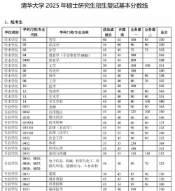 2025年清华文科专业排名 2025年清华文科专业排名