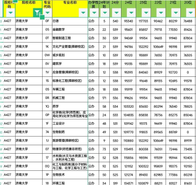 2025年济南大学最好专业排名 2025年济南大学最好专业排名