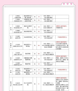 2025年食品考研专业学校排名 2025年食品考研专业学校排名