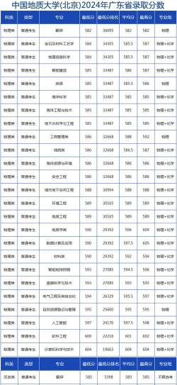 2024年地质测绘专业排名 2024年地质测绘专业排名