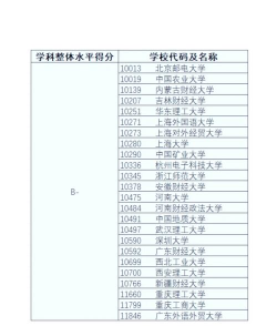 2025年重庆工商管理专业排名 2025年重庆工商管理专业排名