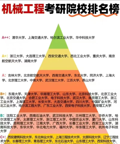 2025年机械专业硕士大学排名 2025年机械专业硕士大学排名
