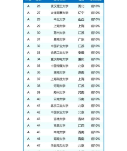 2025年考研通信专业大学排名 2025年考研通信专业大学排名