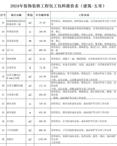2024年专业装饰工程排名 2024年专业装饰工程排名