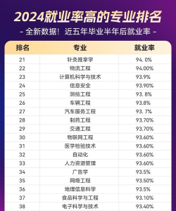 2024年哥大专业排名 2024年哥大专业排名