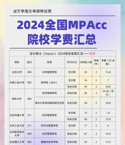 2024年mpacc学校专业排名 2024年mpacc学校专业排名