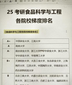 2024本科食品专业留学排名 2024本科食品专业留学排名