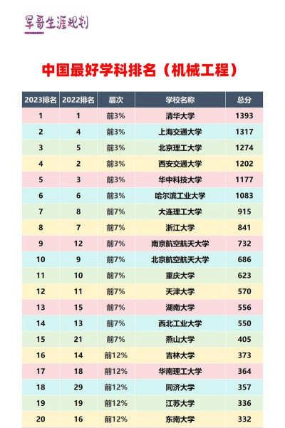 深圳工科机械专业排名 深圳工科机械专业排名