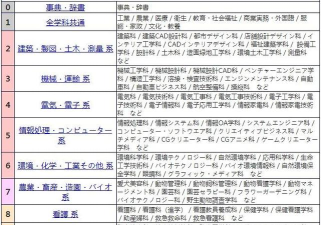2024年学什么专业进去日本 2024年学什么专业进去日本