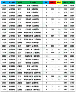 2025年东师专业排名 2025年东师专业排名