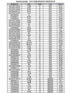2025年哈尔滨体育专业排名 2025年哈尔滨体育专业排名
