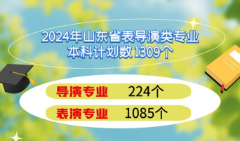 2024年学导演是什么系专业 2024年学导演是什么系专业