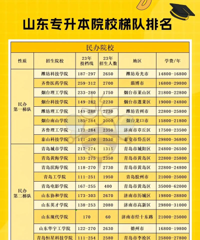 2024年山艺各专业排名 2024年山艺各专业排名