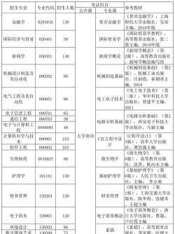 2024年东湖学校专业排名 2024年东湖学校专业排名