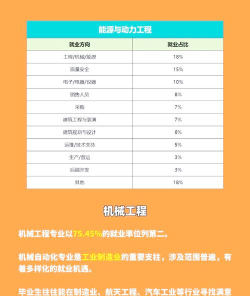 2024年千金一般学什么专业好就业 2024年千金一般学什么专业好就业