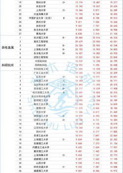 2025年考研专业排名大数据 2025年考研专业排名大数据