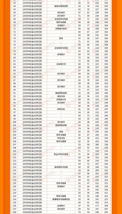 2024年南京医科专业排名 2024年南京医科专业排名