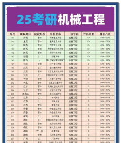 2025年科研管理专业排名大学 2025年科研管理专业排名大学