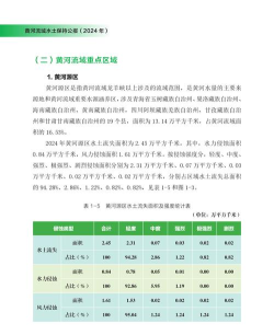 2024水土流失专业排名 2024水土流失专业排名