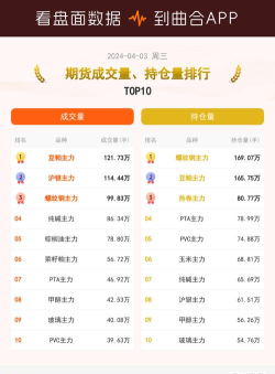 2024年期货研究专业排名 2024年期货研究专业排名