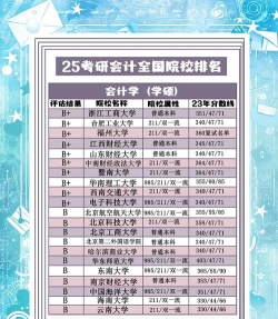 2025年市场开发专业考研排名 2025年市场开发专业考研排名