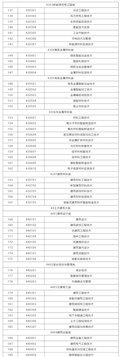 2025年网络设计专业职校排名 2025年网络设计专业职校排名