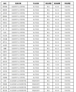 2024年复旦女生专业 2024年复旦女生专业