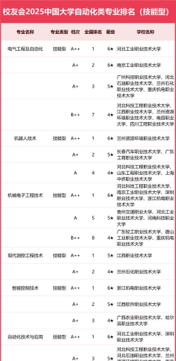 2025年各大机器学习专业排名 2025年各大机器学习专业排名